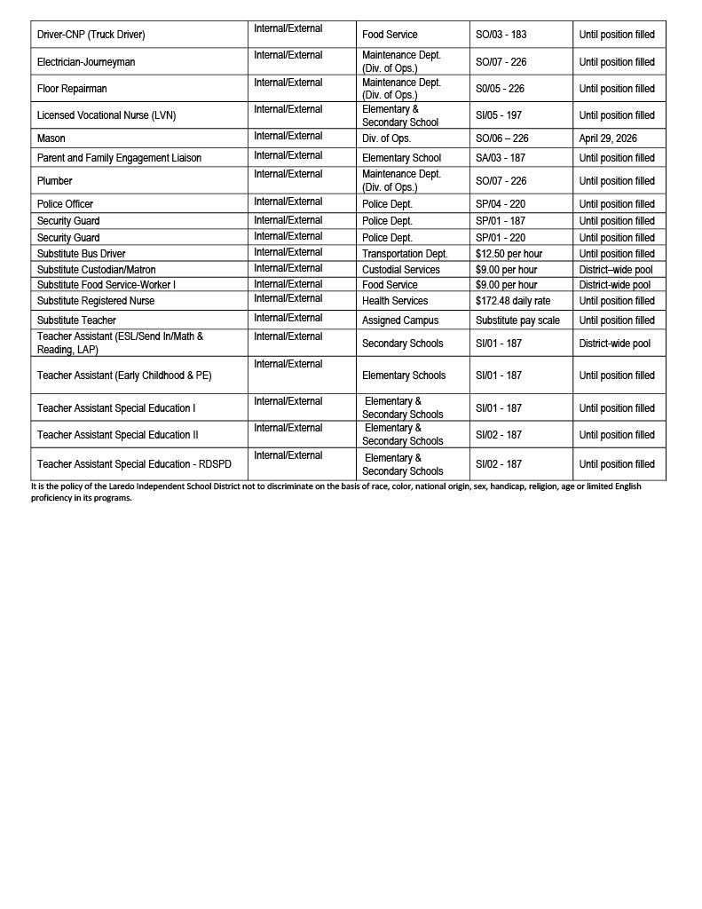 Job Opportunities page 2
