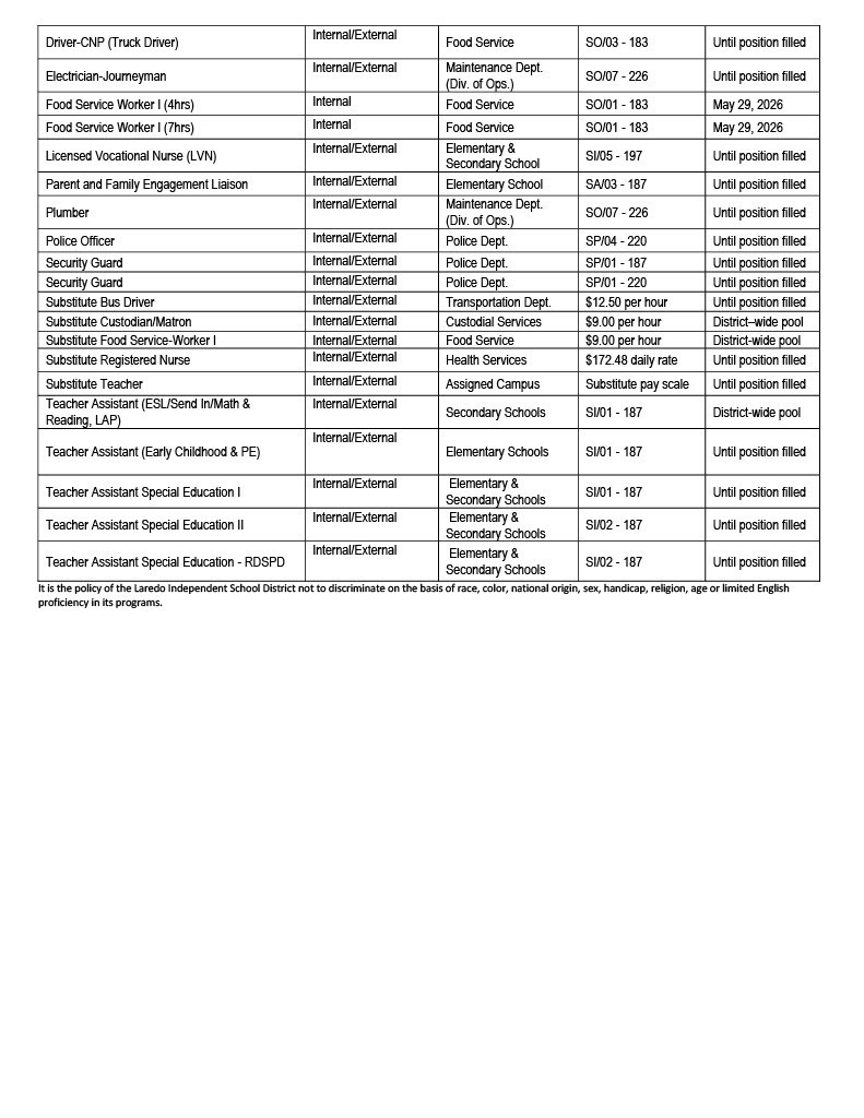 Job Opportunities page 2