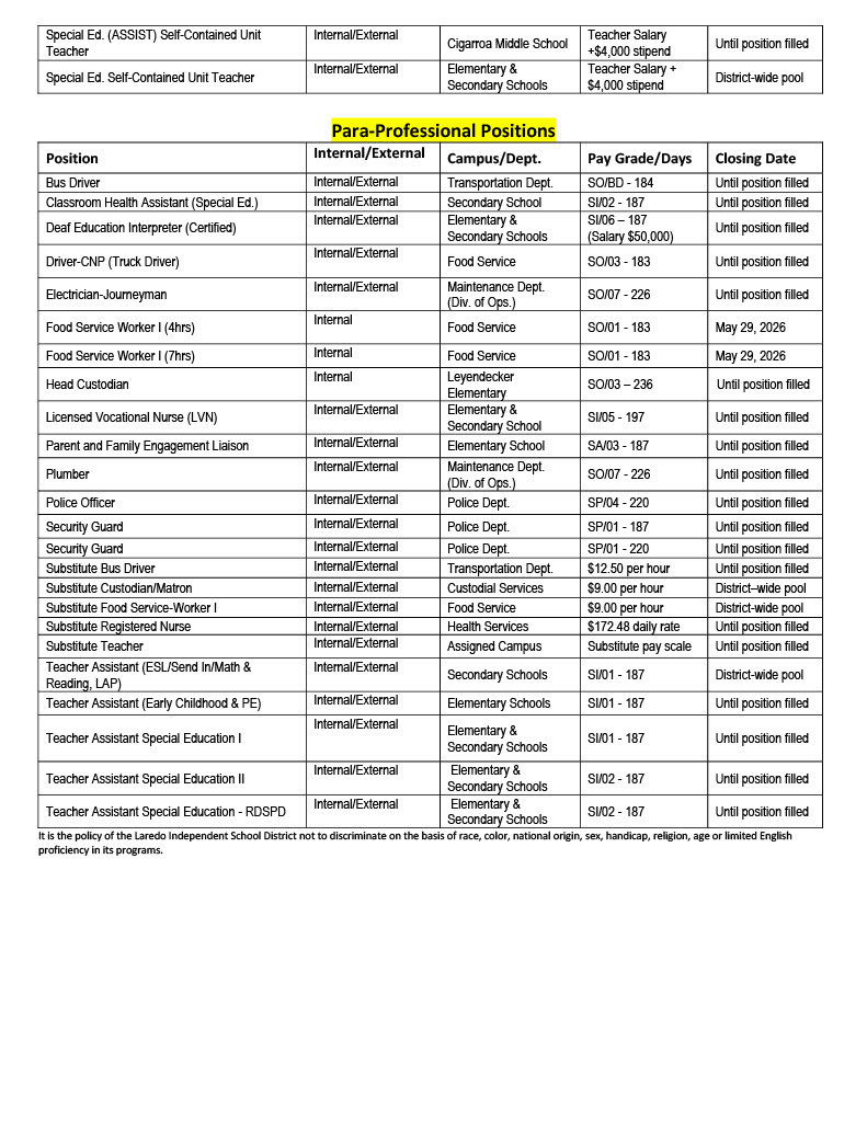 Job Opportunities page 2