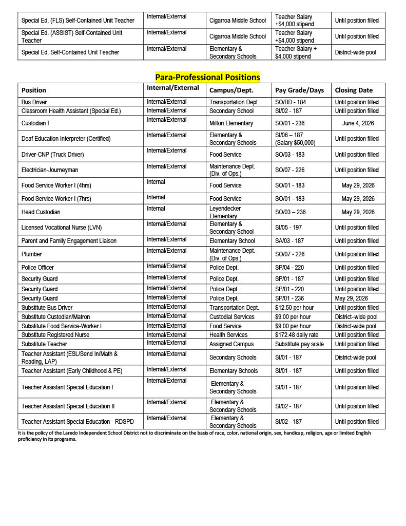 Job Opportunities page 2