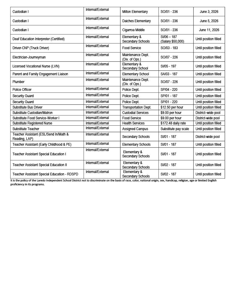 Job Opportunities page 2