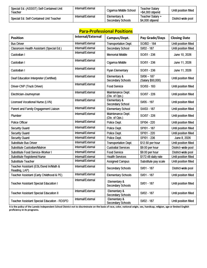 Job Opportunities page 2