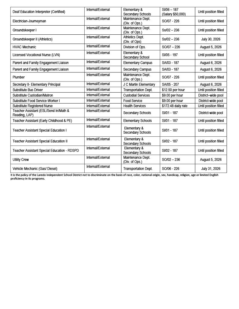 Job Opportunities page 2