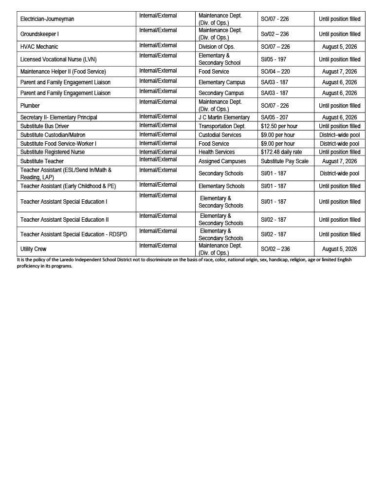 Job Opportunities page 2
