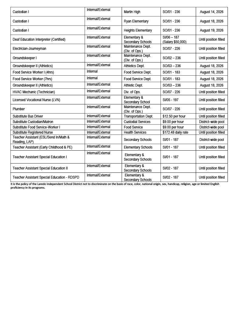 Job Opportunities page 2
