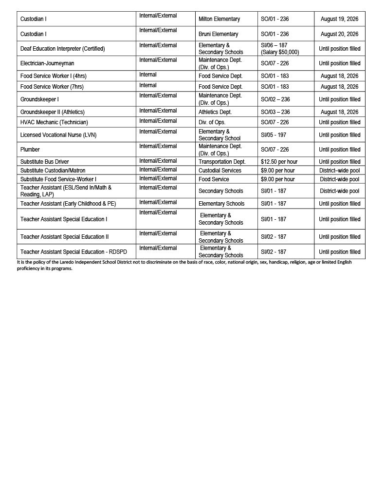 Job Opportunities page 2