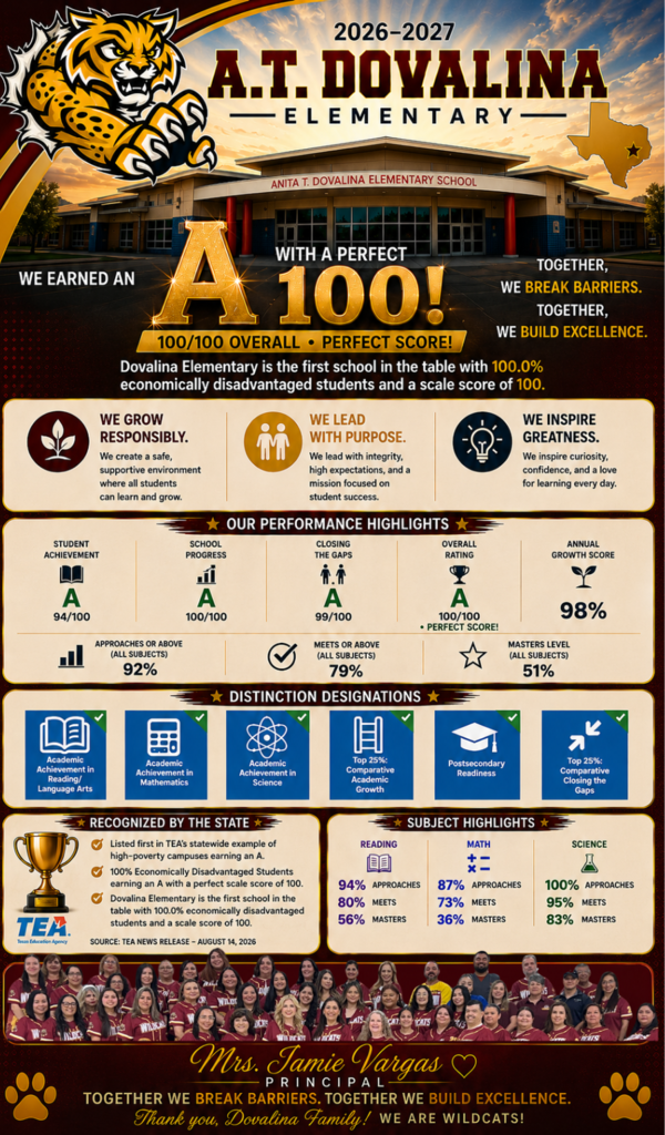 2026 Accountability Rating-(TEA, 2026)