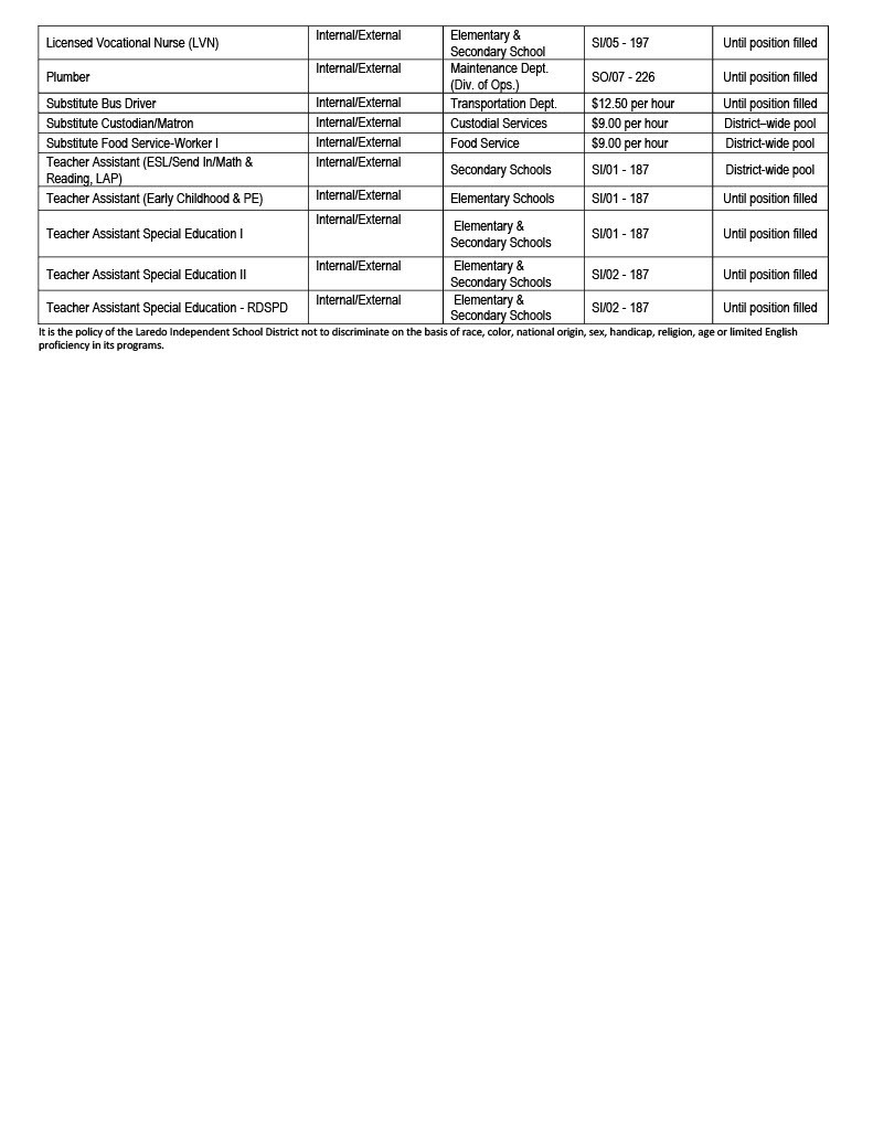 Job Opportunities 2