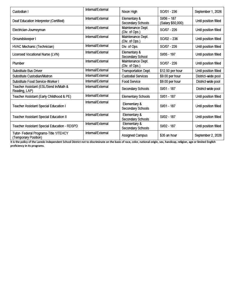 Job Opportunities 2