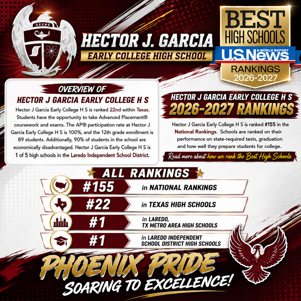 Rankings