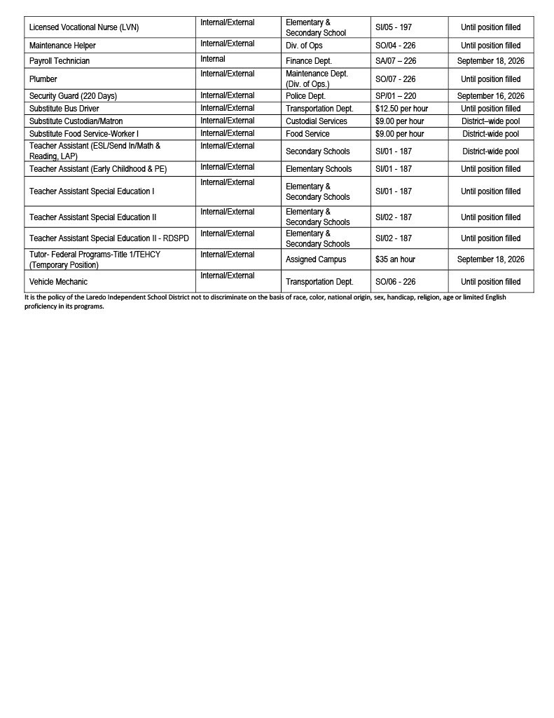 Job Opportunities 2