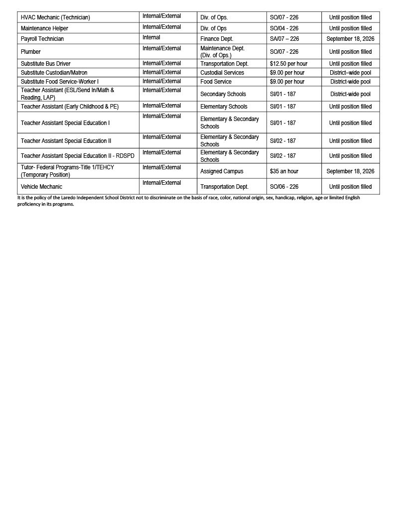 Job Opportunities 2