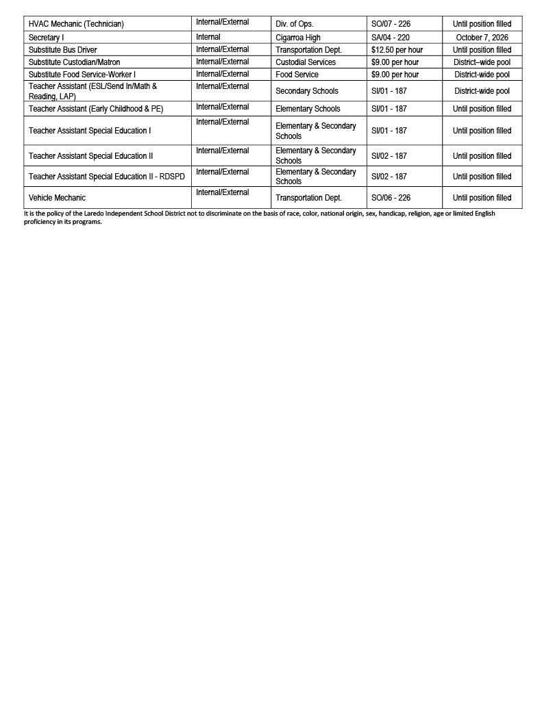 Job Opportunities 2