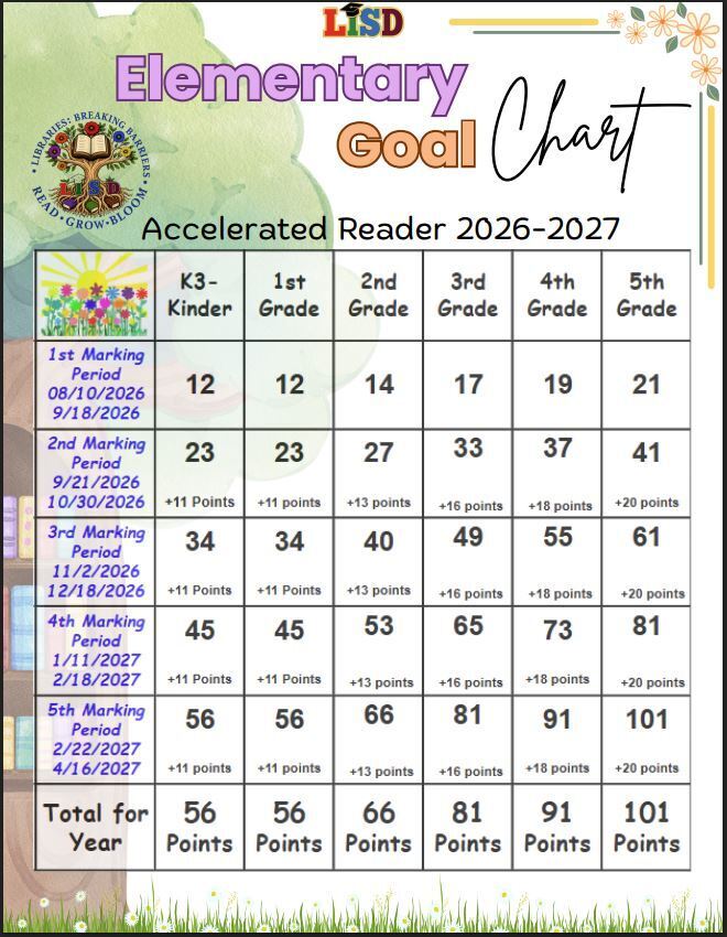 AR Goal Setting