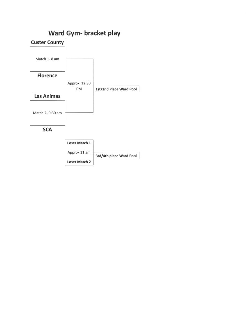 brackets for HS VB tourney in Crowley