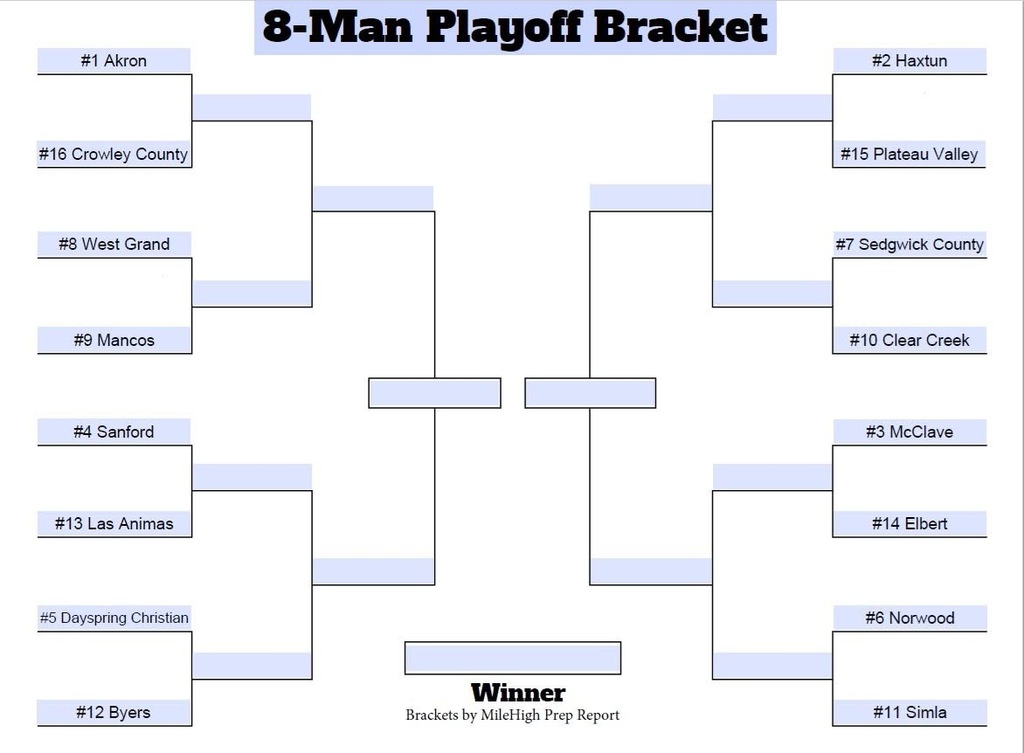 8 man playoff bracket for FB