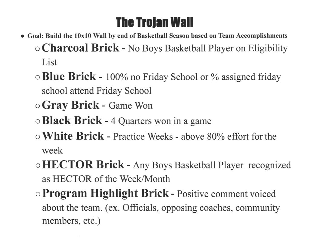 Build the Wall challenge of the HS BB team 