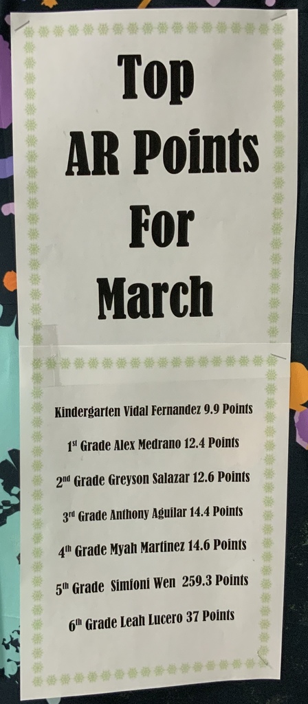 Top AR readers for March 