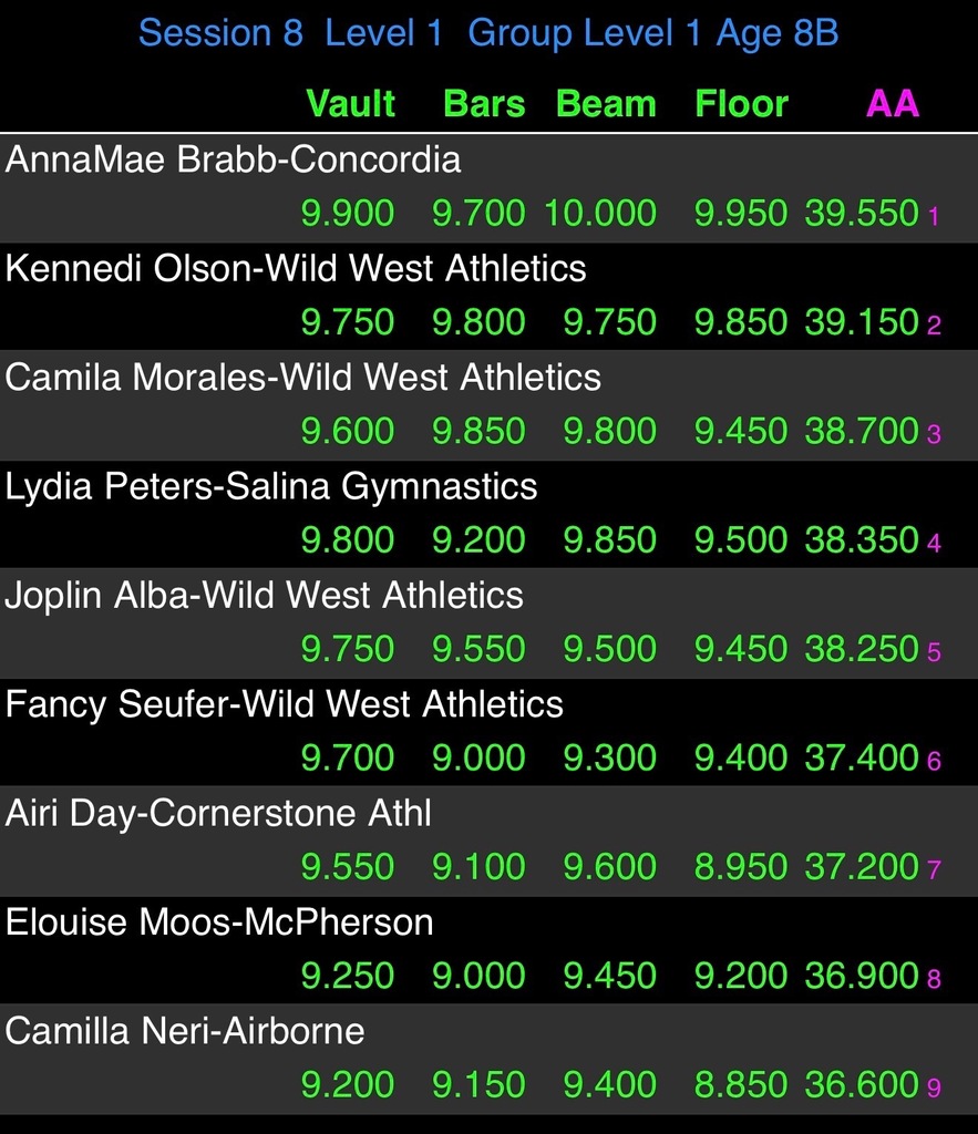 Pictures of 2nd grader at gymnastic competition 