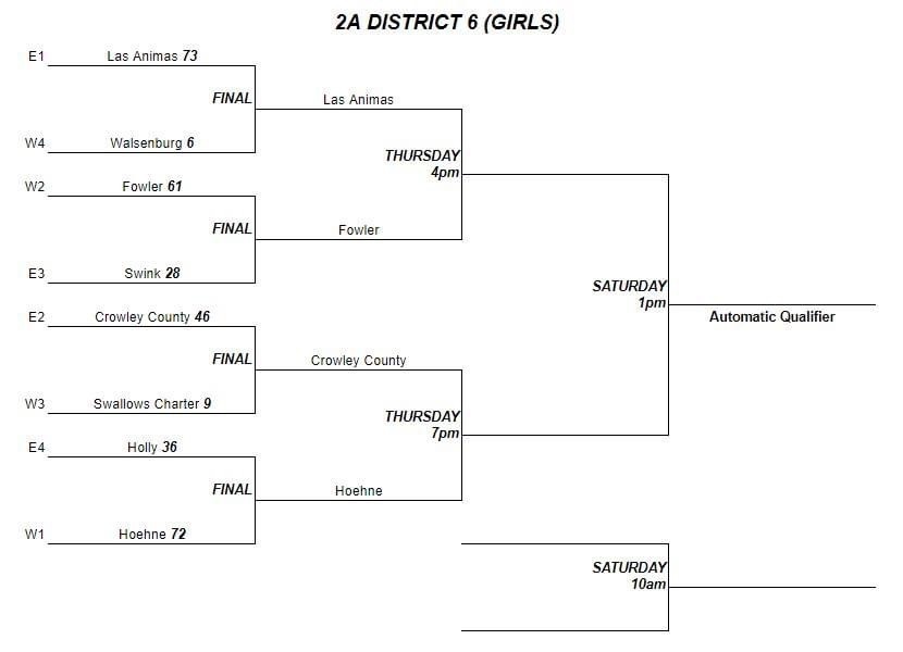 District bracket