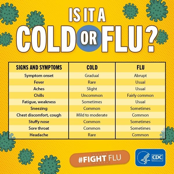Here is a handy visual to help you know the difference. Call our school based health center if you need to see a provider. 505-470-3172   BEST way to stay healthy is good hand washing, covering your cough and sneeze and disinfecting highly touched surfaces often.