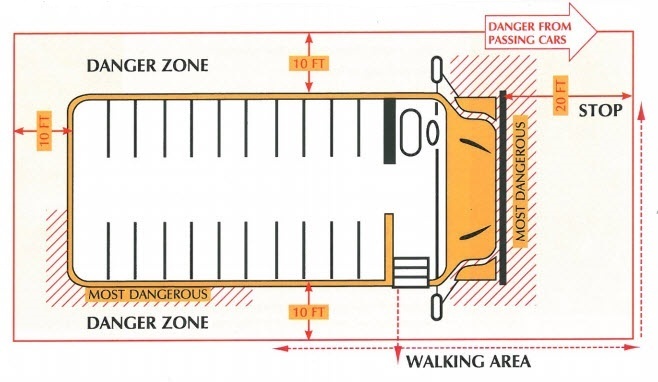 School Bus Safety