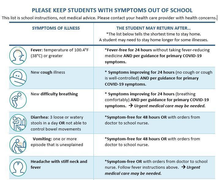 Sickness Policy Reminder