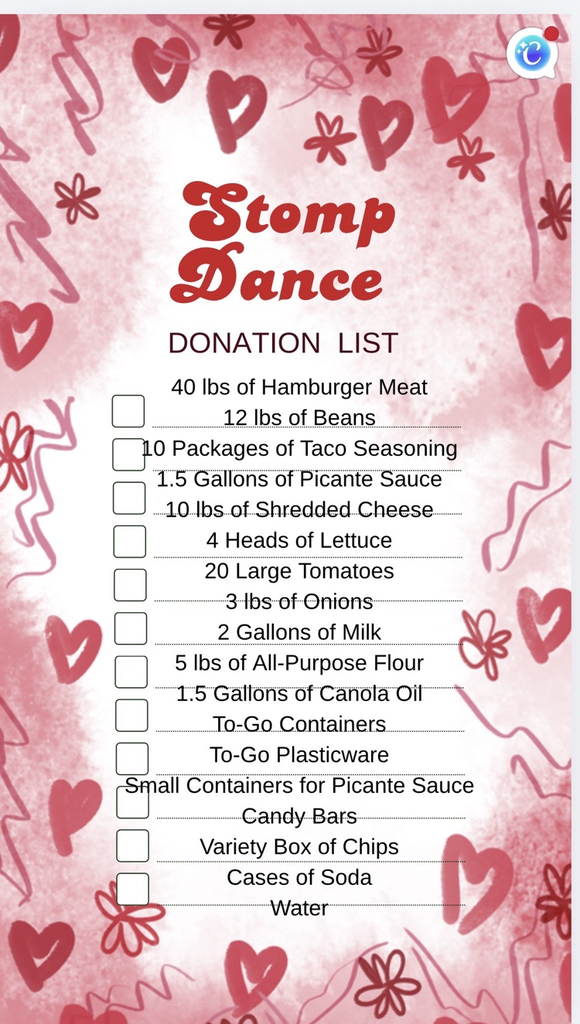 Donations list