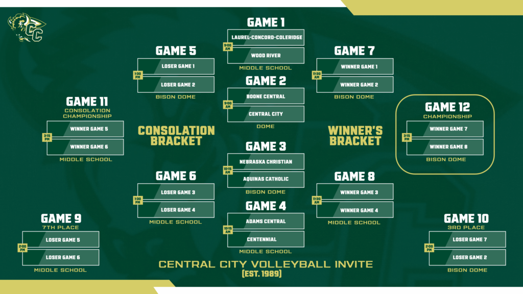 2025 CC VOLLEYBALL INVITE 7903399