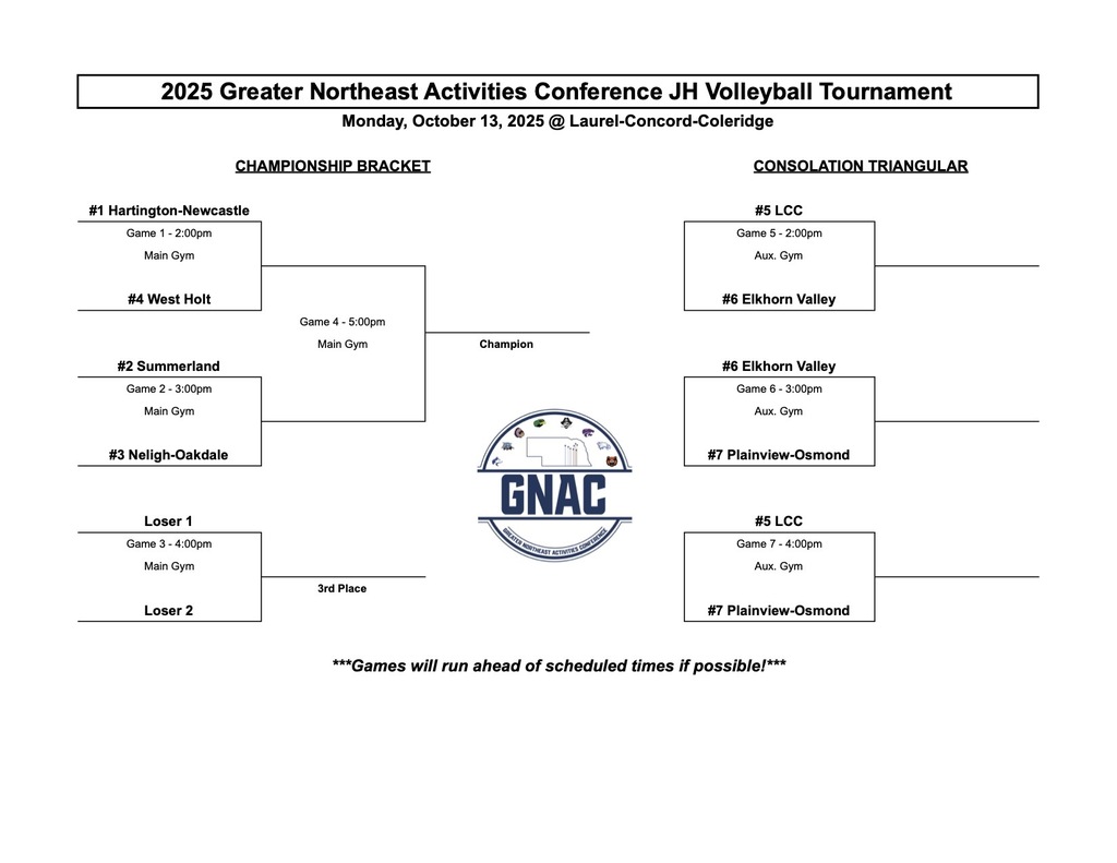 2025-26 GNAC JH VB & BB Brackets (and Standings) - JH VB Tourney