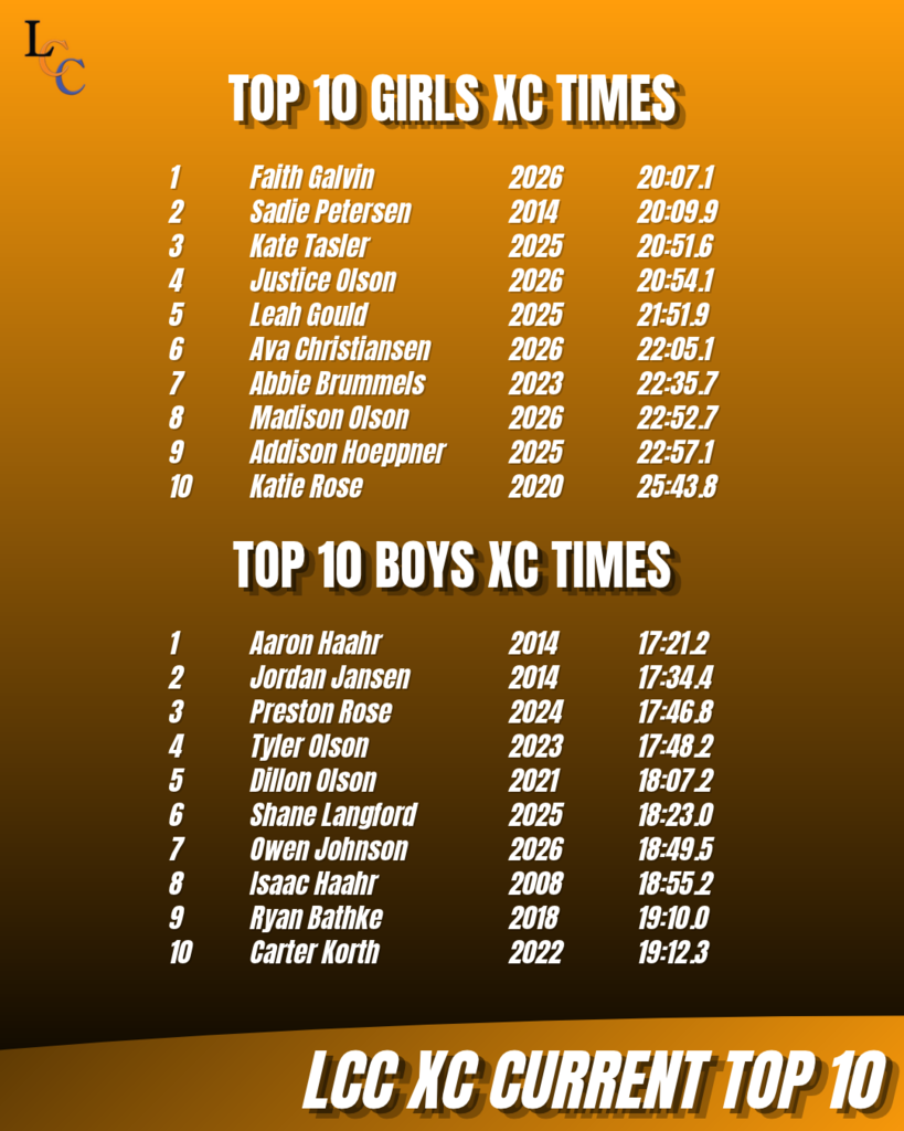 top 10 record