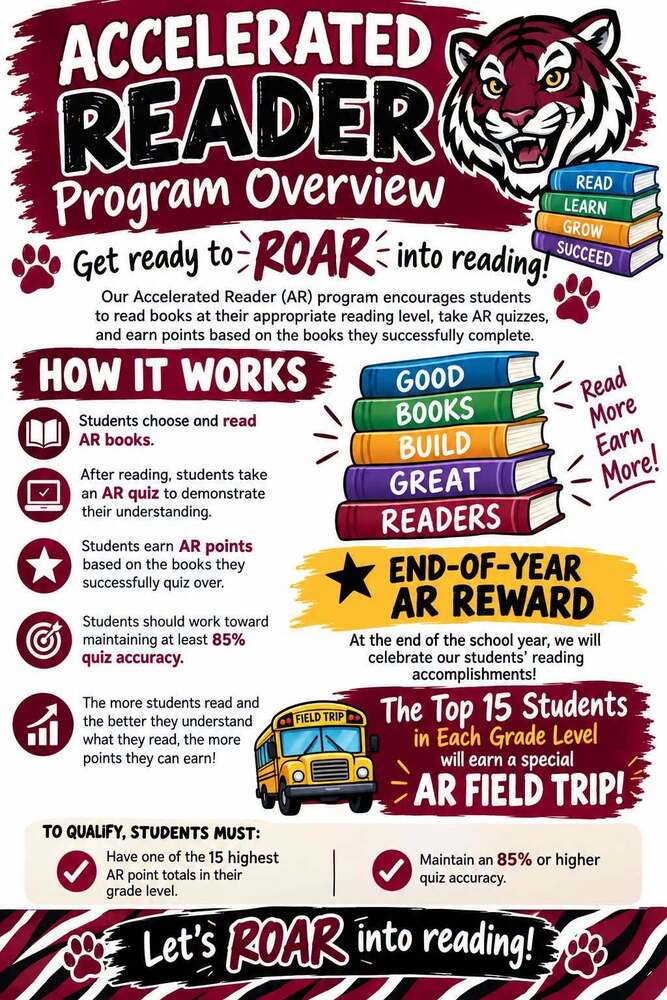 AR overview
