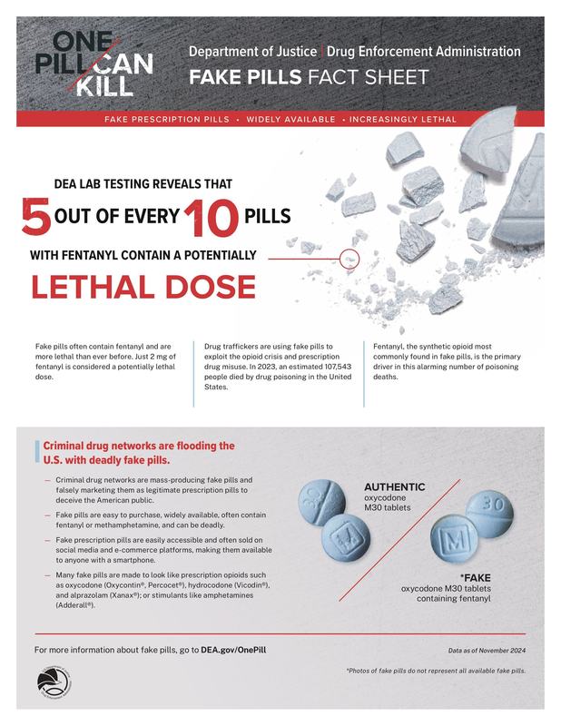 Fentanyl Awareness Month