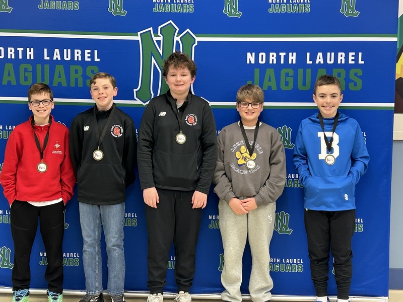 math top 5 with medals