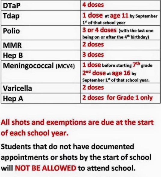 immunizations