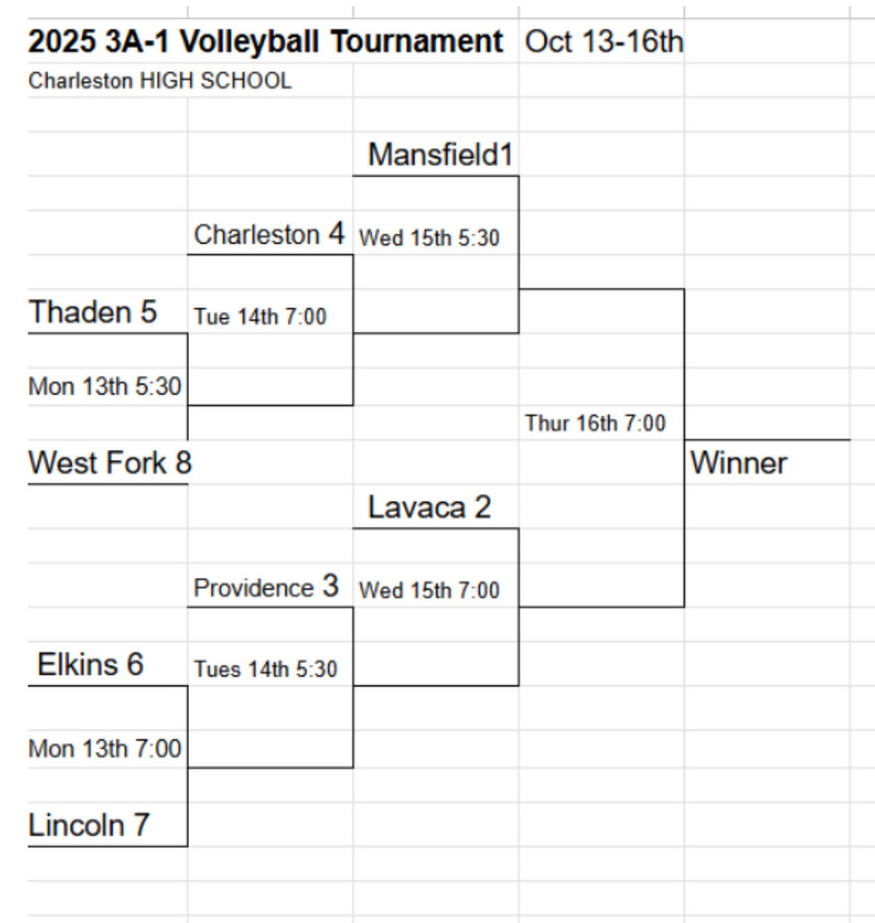 bracket