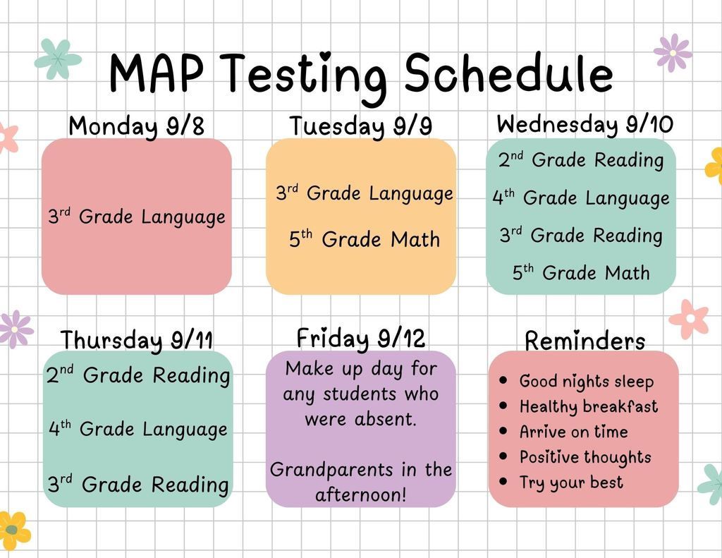 Week 2 Elem MAP Testing