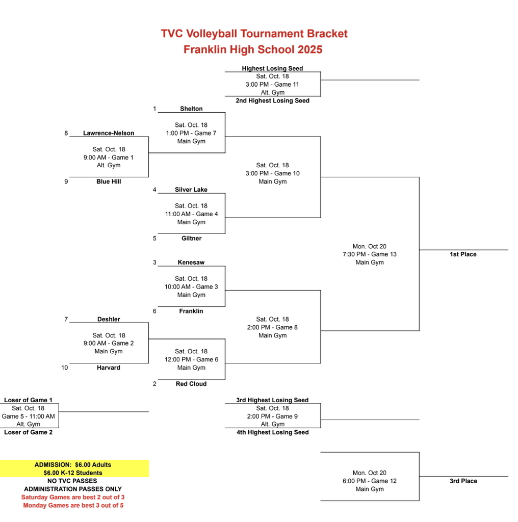 TVC Bracket