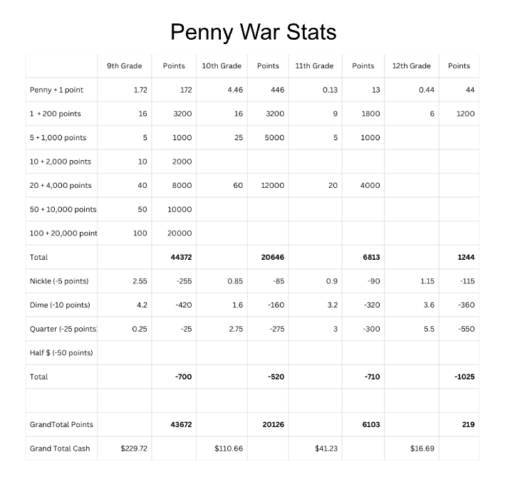 Penny Wars
