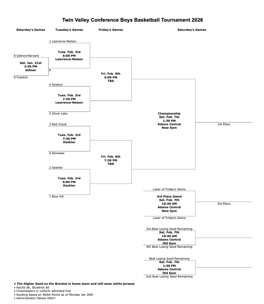 TVC Bracket