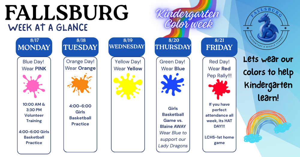 Weekly overview