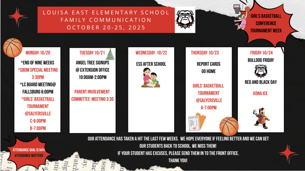 Family communication 10/20