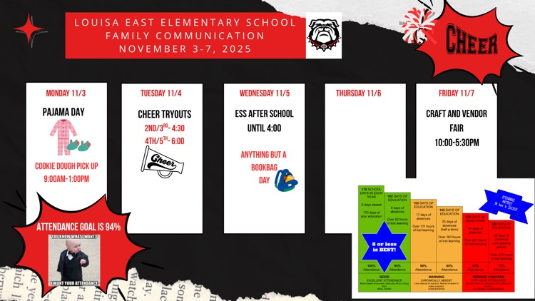 weekly communication