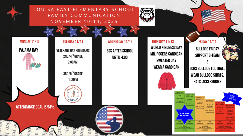 Family Communication 11/10/25