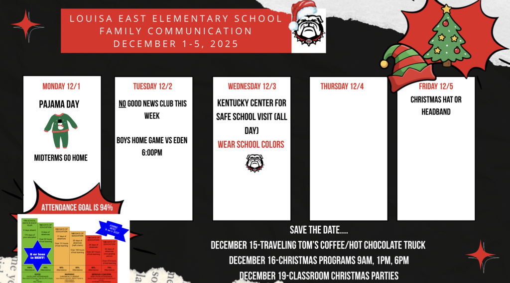 Fa mily Communication 12/1/25