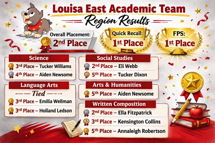 Academic Team Results