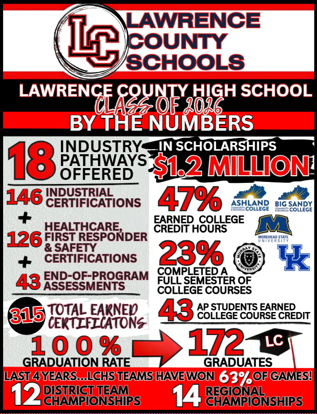 Red, white, and black text on a white background. Graphic highlights "Lawrence County High School Class of 2026".
