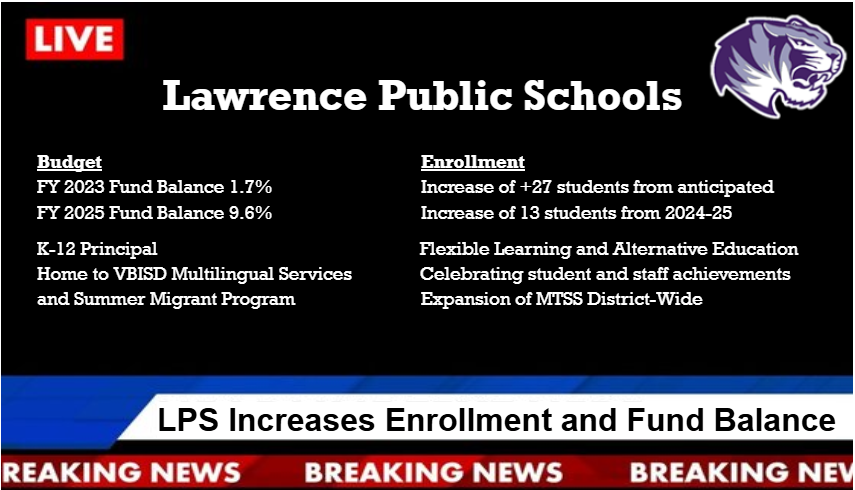 LPS Enrollment and Fund Balance