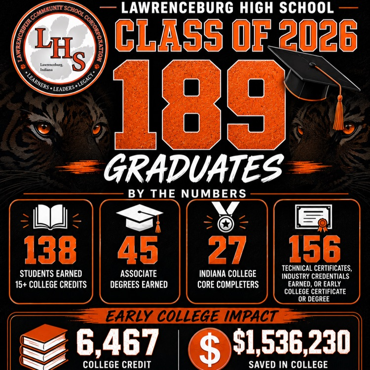 LHS graduate data