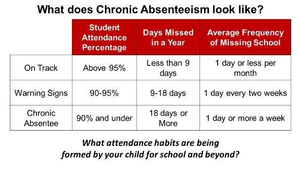 Attendance Matters